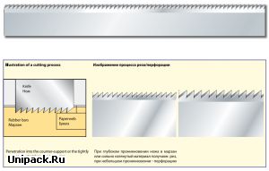 Односторонние ножи Unger