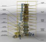 Экструзионные выдувные линии DIKEY - 5-слойная АГРО линия DIKEY Экструзионные выдувные линии DIKEY - 5-слойная АГРО линия DIKEY