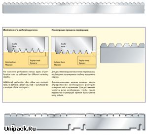 Перфорационные ножи