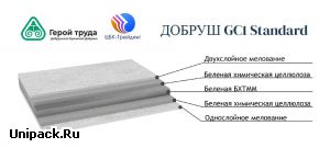 Картон мелованный трехслойный Добруш GC1 Standard для упаковки