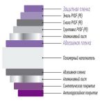 Конструкционные адгезивные пленки для АКП панелей Конструкционные адгезивные пленки для АКП панелей