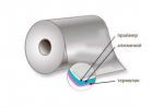 Алюминиевая фольга с термолаком и праймером Алюминиевая фольга с термолаком и праймером